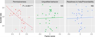 Effect of community attitudes on suicide mortality in South Korea: a nationwide ecological study